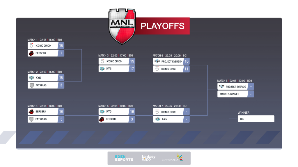 Project Eversio Crowned Champions Of MNL S4