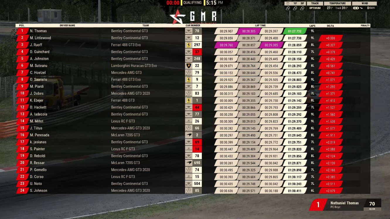 GT3 Zolder Casual Race Qualifier Results